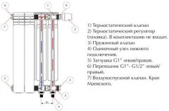 Биметаллический радиатор Rifar Base Ventil 500 5 секций (нижнее подключение)