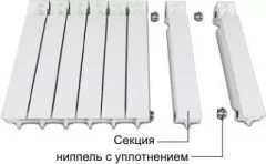 Сборка алюминиевого радиатора