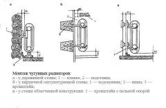 Крепление чугунных радиаторов к стенам из различных материалов