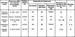 Сравнение различных отопительных приборов